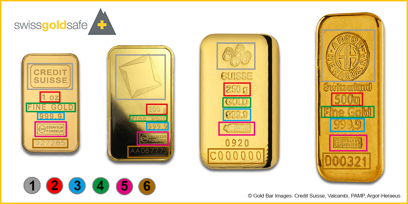 Minting or hallmarking of gold bars from various manufacturers