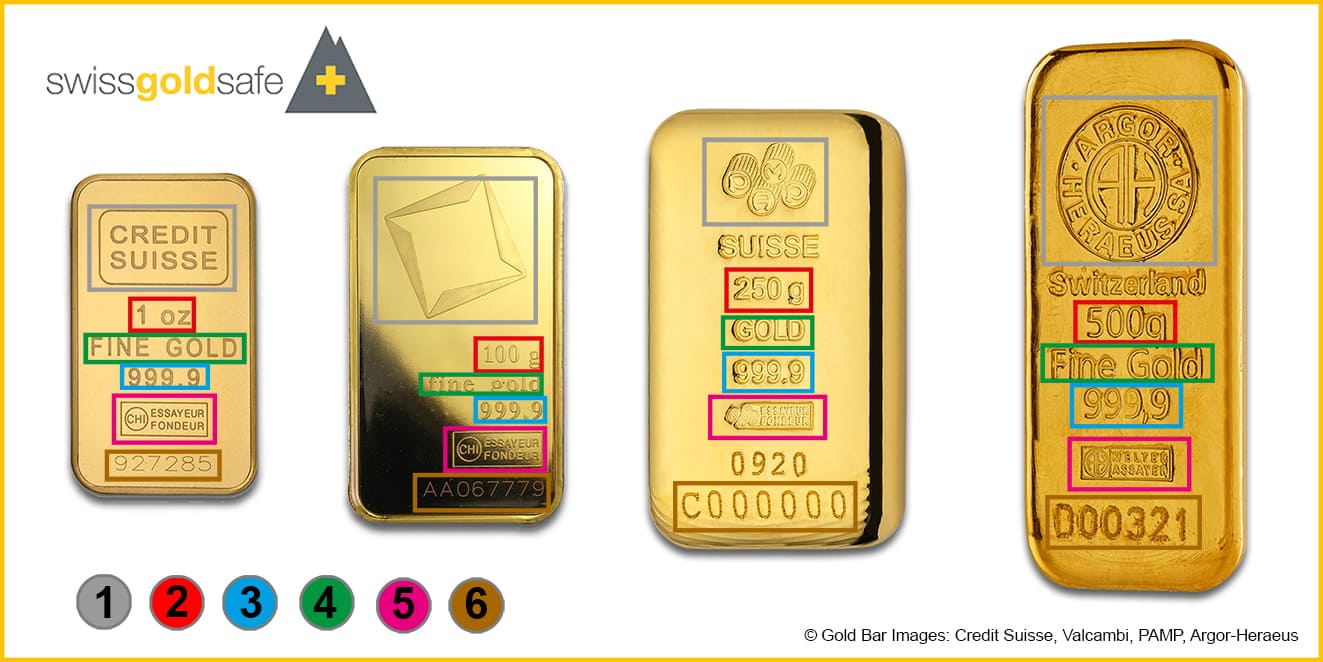Image of various gold bars with corresponding markings.